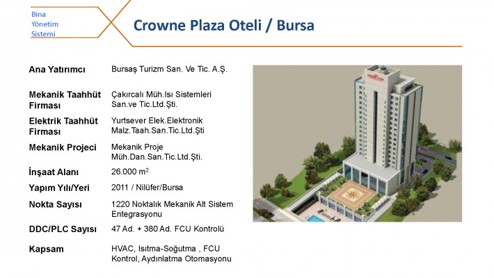 Crowne Plaza Oteli / Bursa